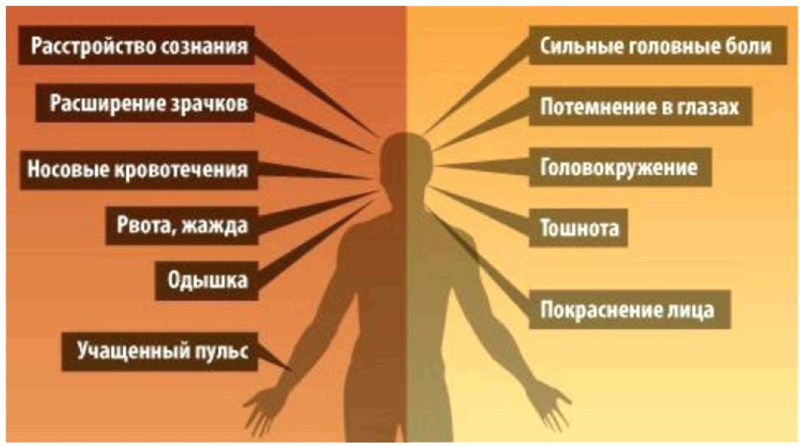 Перегревание картинки для презентации