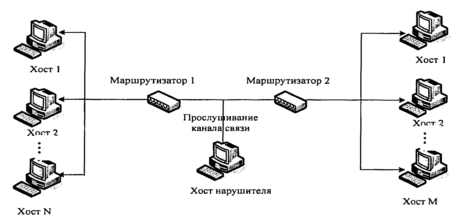 Хост соединение. Схема реализации угрозы «анализ сетевого трафика». Схема осуществления атаки на автоматизированную систему. Модель угроз локальной сети. Угрозы локальной сети схема.