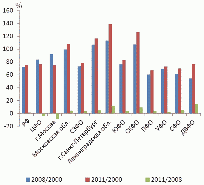 Прогноз развития до 2030 года