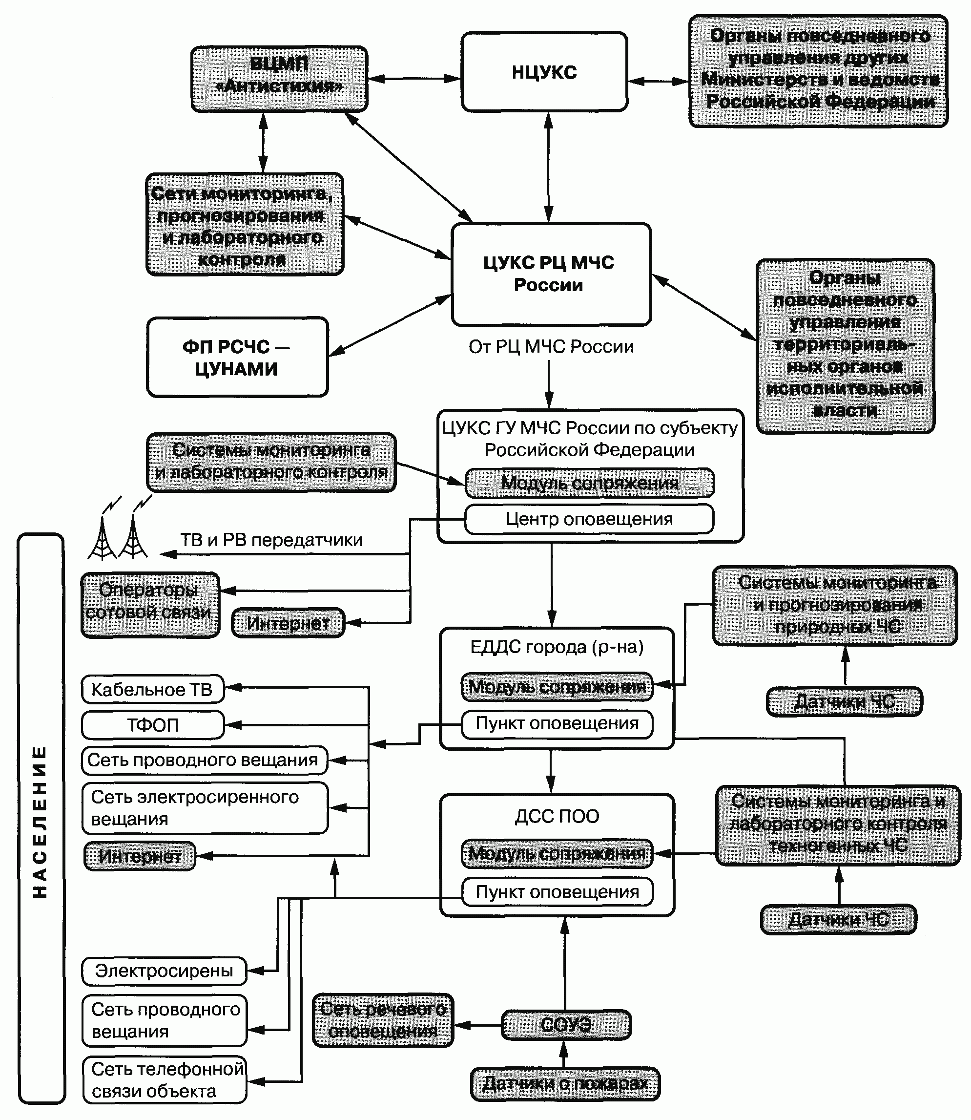 Схема оповещения работников